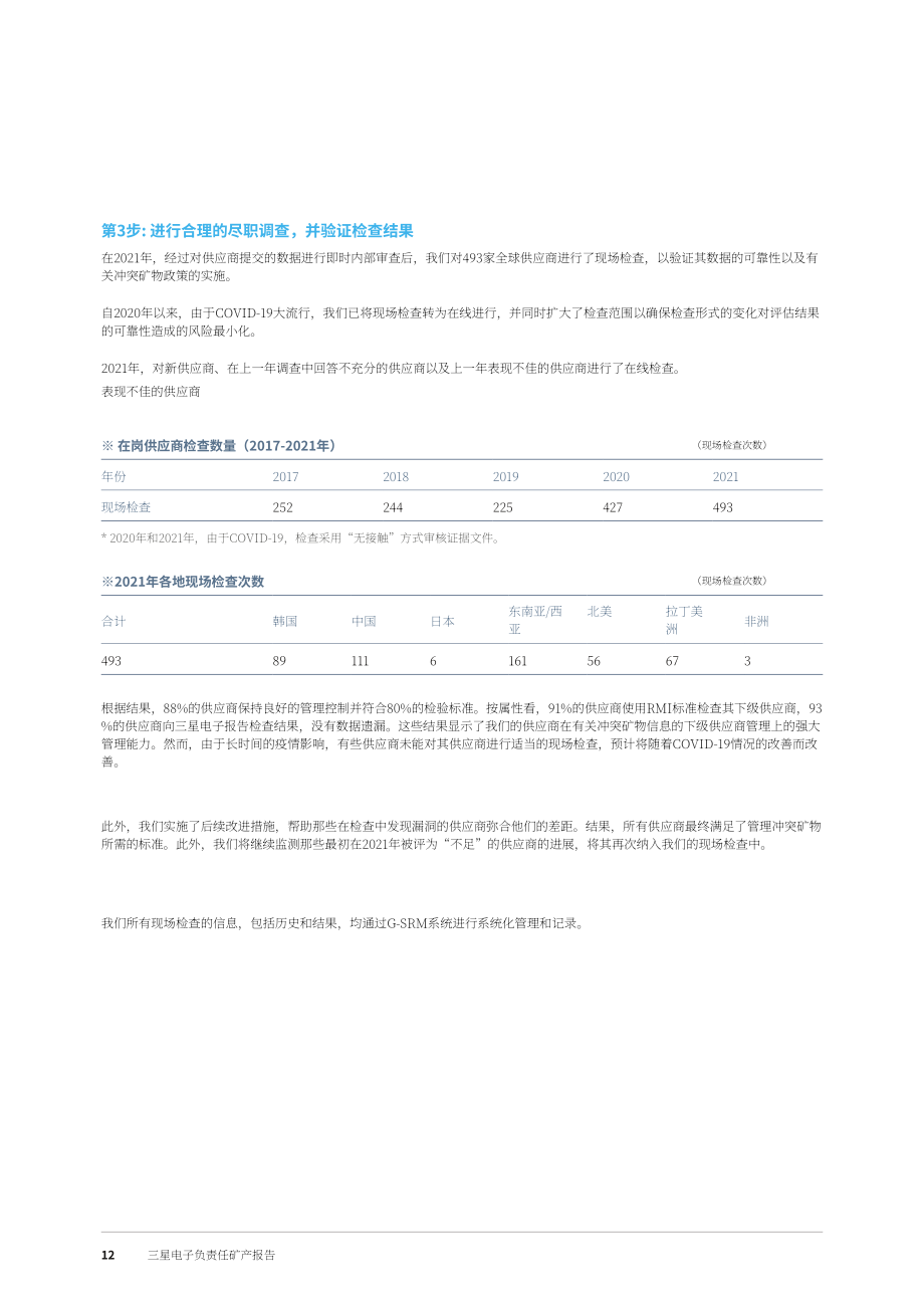 三星電子（SAMSUNG ELECTRONICS）2022年負(fù)責(zé)任礦產(chǎn)報(bào)告（英文版）（32頁）.pdf_第12頁