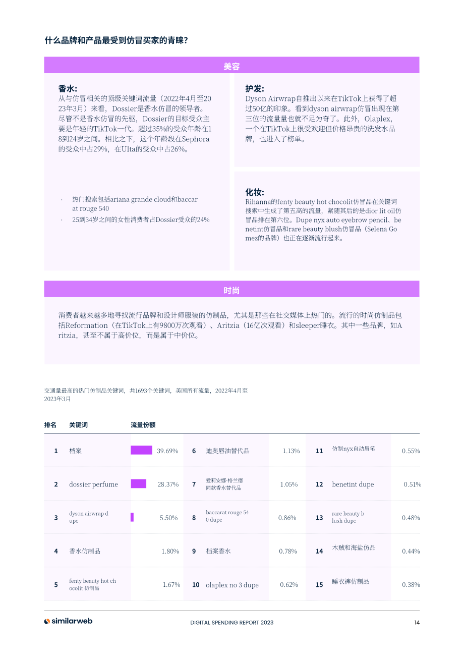 Similarweb：美國消費者數字支出情況 - 情緒和購買行為（英文版）（35頁）.pdf_第14頁