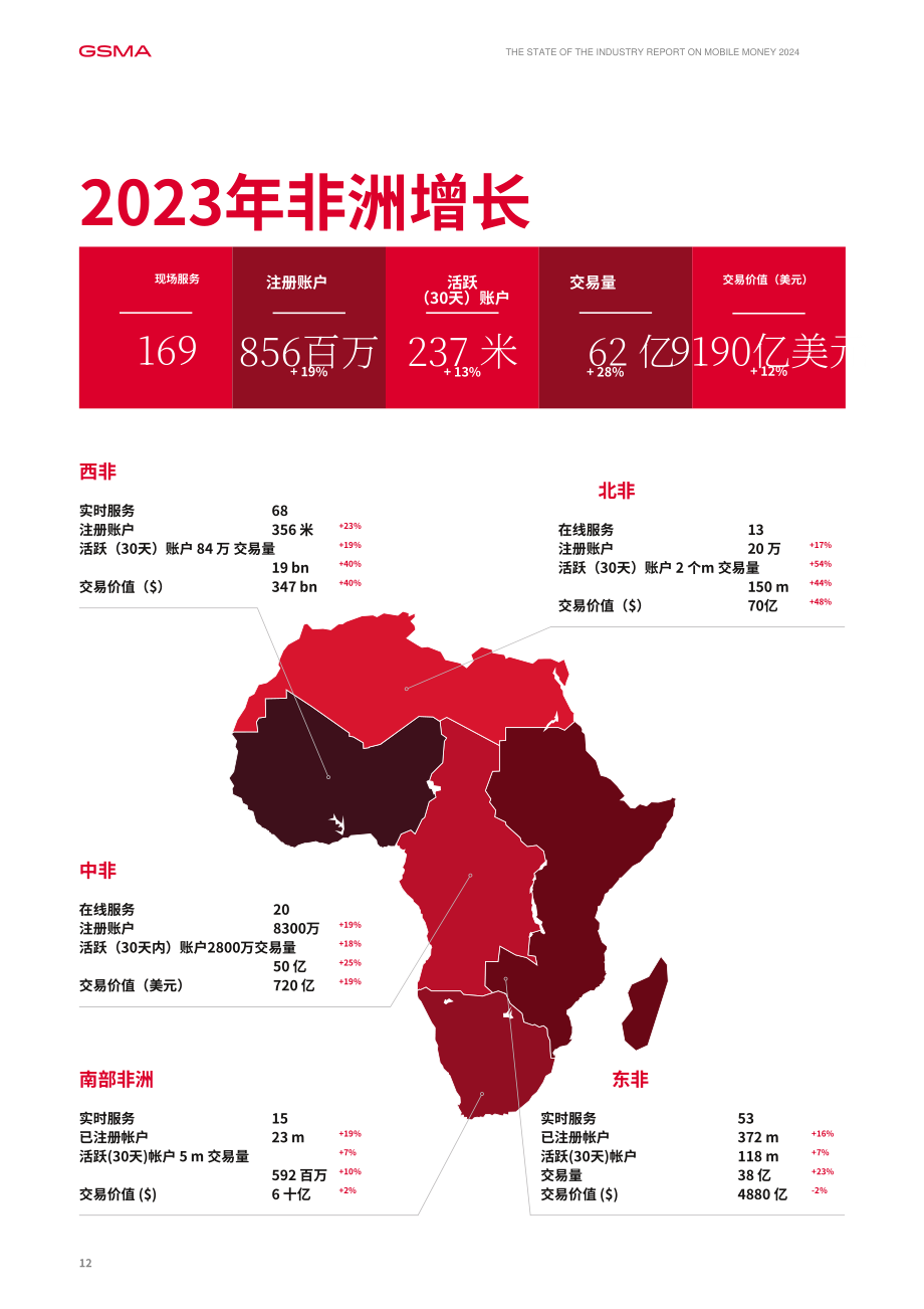GSMA：2024年全球移動支付行業狀況報告（英文版）（96頁）.pdf_第12頁
