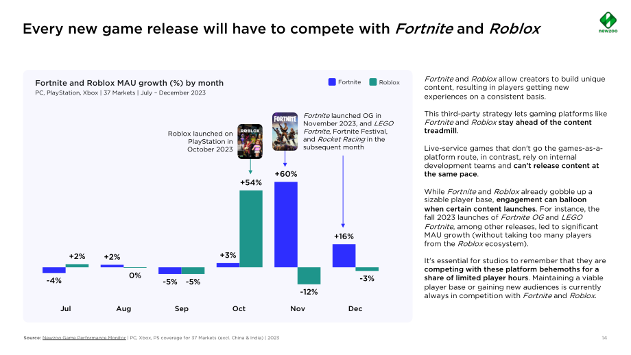 Newzoo：2024年PC與主機游戲調查報告（英文版）（46頁）.pdf_第14頁