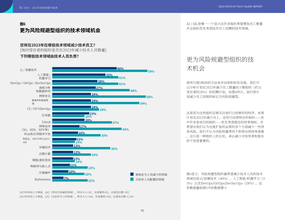 Linux基金會：2023年技術人才狀況報告（英文版）（70頁）.pdf_第15頁
