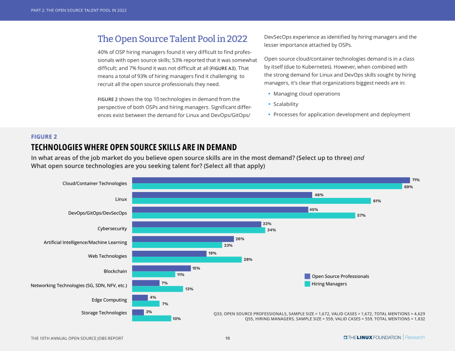 Linux Foundation：2022開源工作報告（英文版）（57頁）.pdf_第10頁