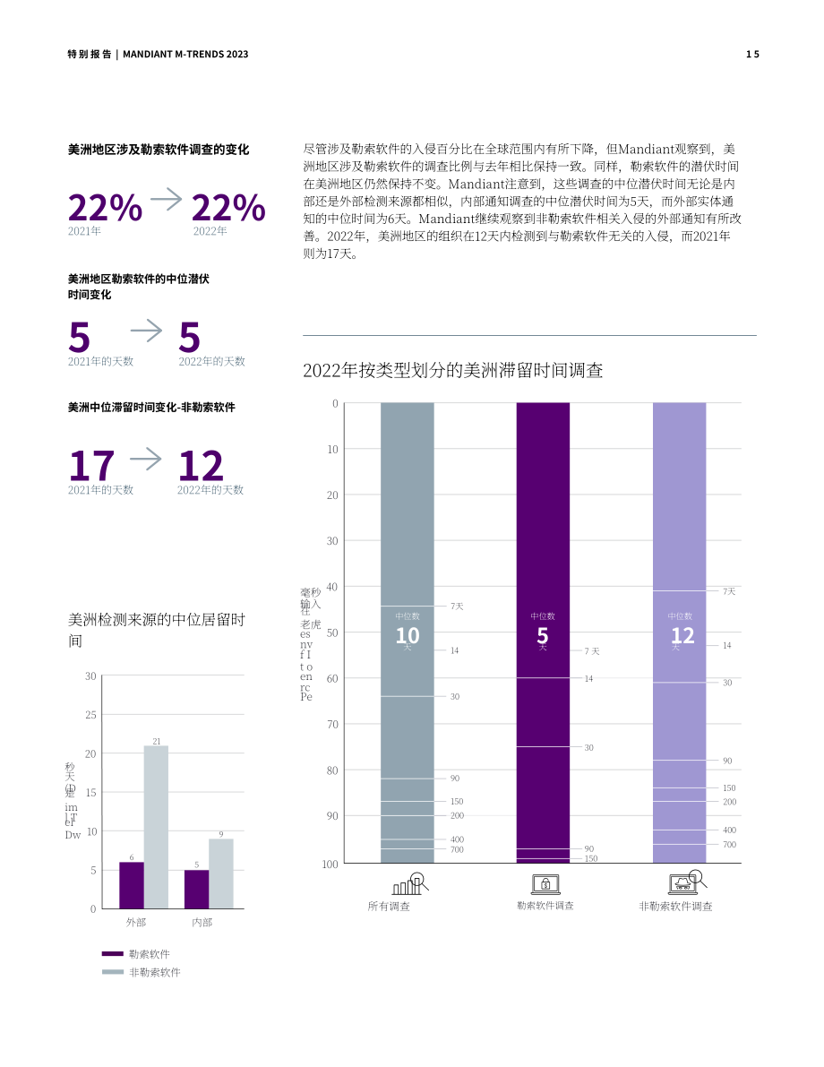 Mandiant：2023年M-Trends威脅報告（英文版）（108頁）.pdf_第15頁