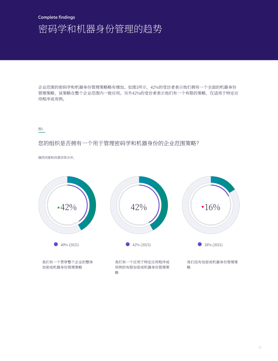 Keyfactor：2022年機(jī)器身份管理狀態(tài)報(bào)告（英文版）（47頁）.pdf_第11頁