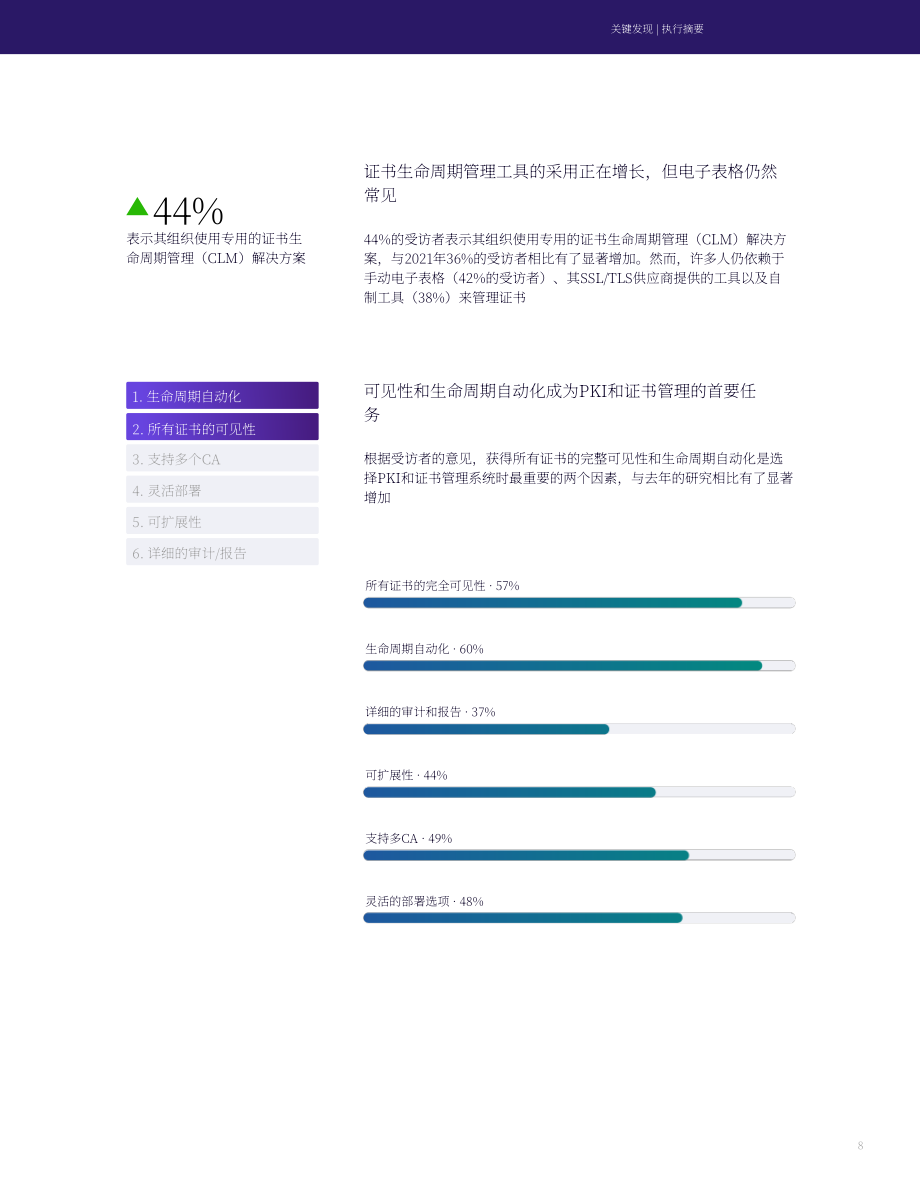 Keyfactor：2022年機(jī)器身份管理狀態(tài)報(bào)告（英文版）（47頁）.pdf_第8頁
