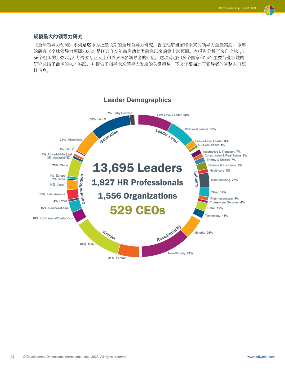 DDI智睿咨詢：2023-2024全球領(lǐng)導(dǎo)力展望報告-CEO特刊（英文版）（12頁）.pdf_第2頁