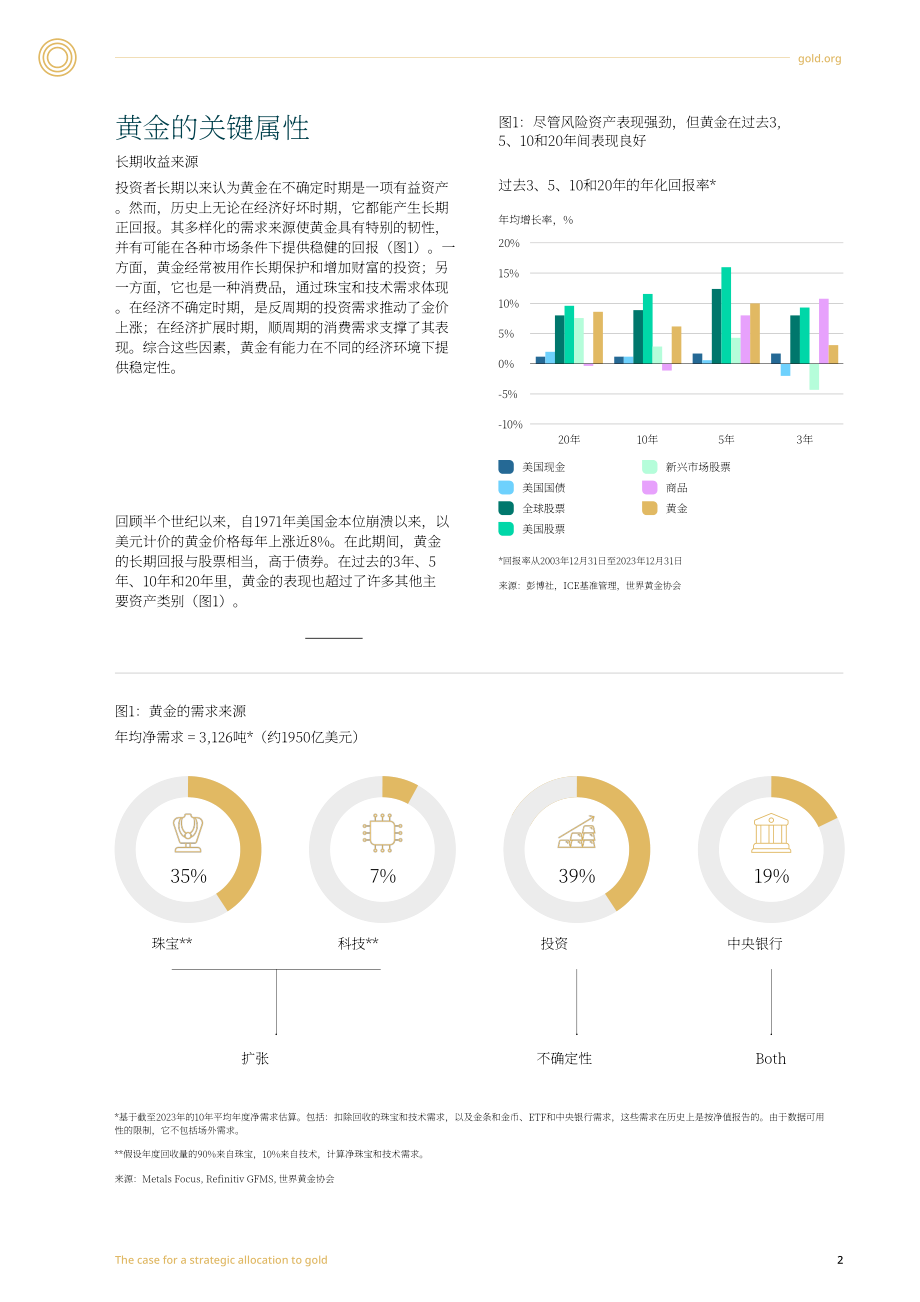 世界黃金協(xié)會：2024年版黃金作為戰(zhàn)略資產(chǎn)研究報告（英文版）（18頁）.pdf_第4頁