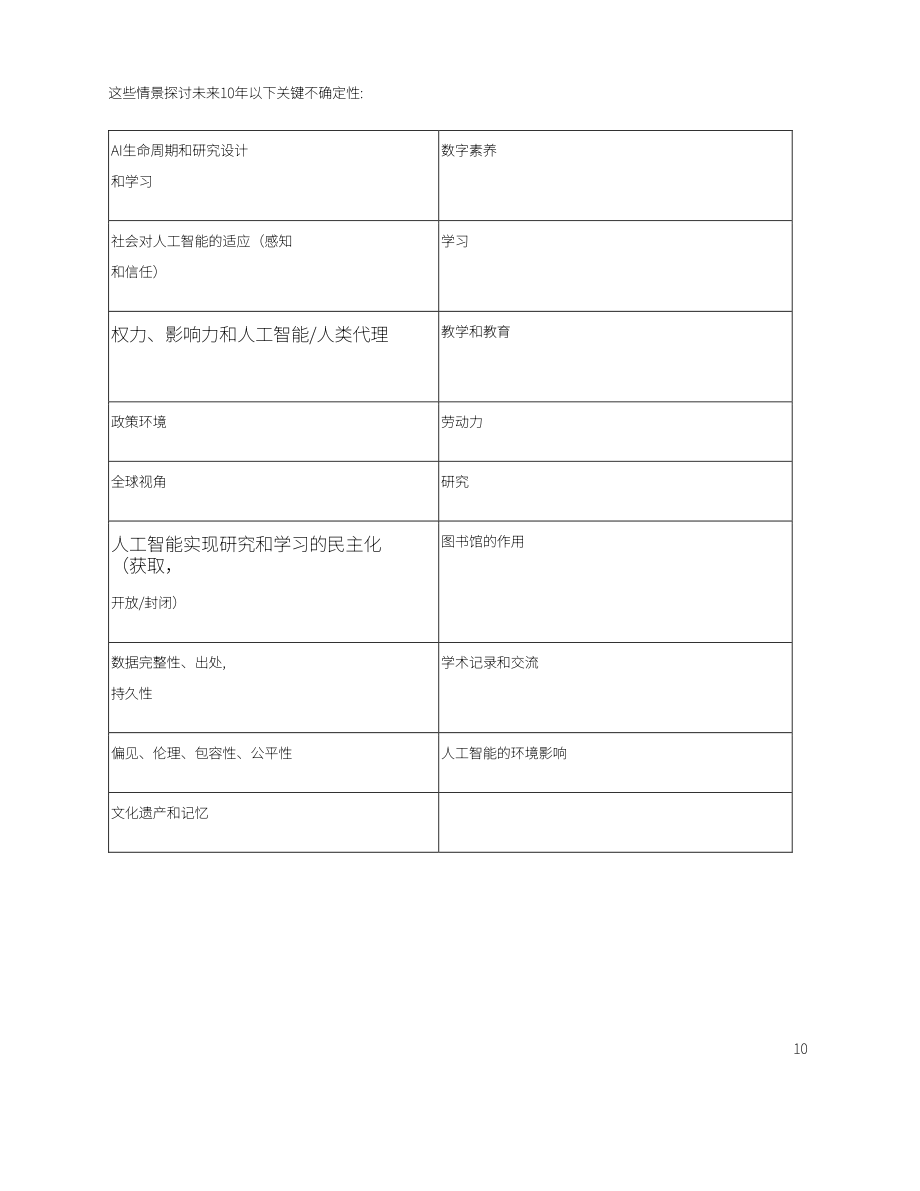 ARL & CNI：ARL&CNI 2035方案：研究環境中AI影響的未來報告（英文版）（40頁）.pdf_第10頁