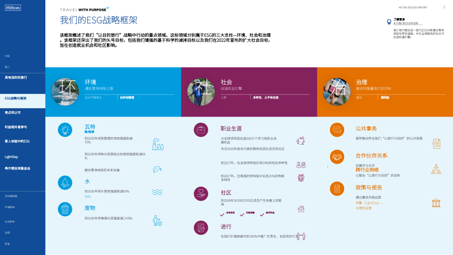 希爾頓集團（Hilton）2022年環境、社會和治理（ESG）報告（英文版）（73頁）.pdf_第7頁