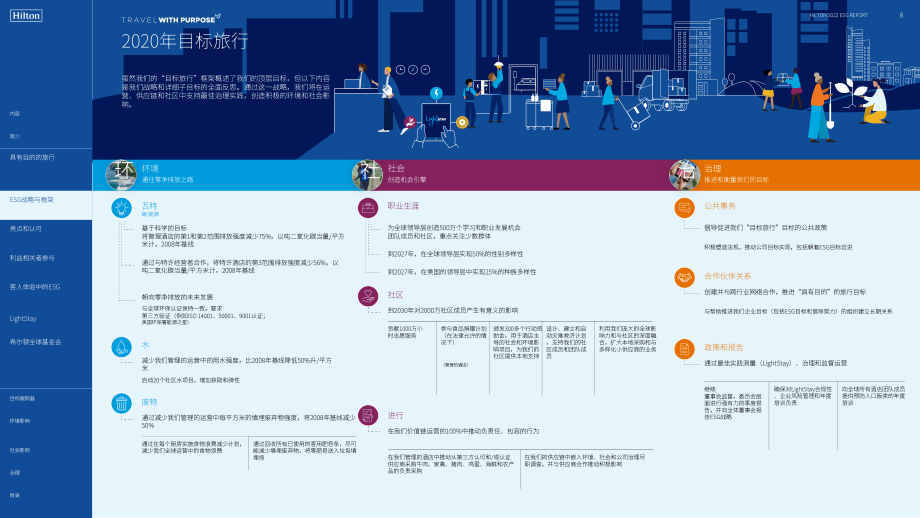 希爾頓集團（Hilton）2022年環境、社會和治理（ESG）報告（英文版）（73頁）.pdf_第8頁