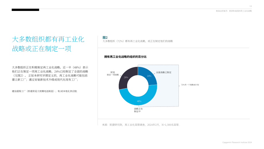凱捷：2024歐洲和美國的再工業化研究報告（英文版）（84頁）.pdf_第14頁