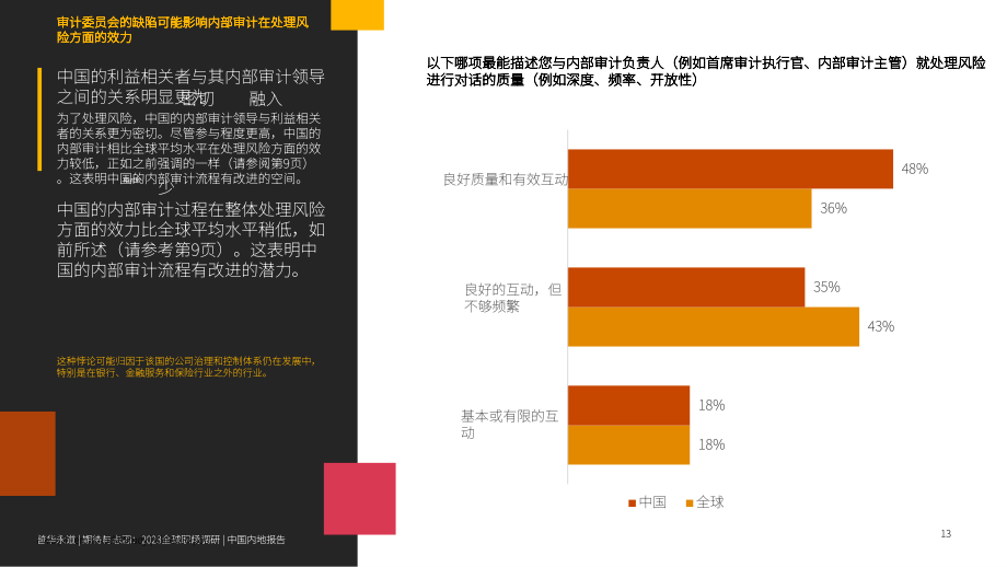 普華永道：2024內部審計行業狀況調研-中國報告（英文版）（31頁）.pdf_第13頁
