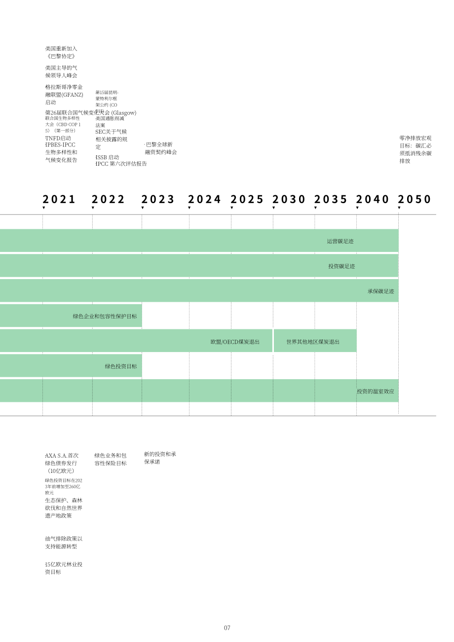 安盛（AXA）2023年氣候與生物多樣性報告（英文版）（49頁）.pdf_第7頁