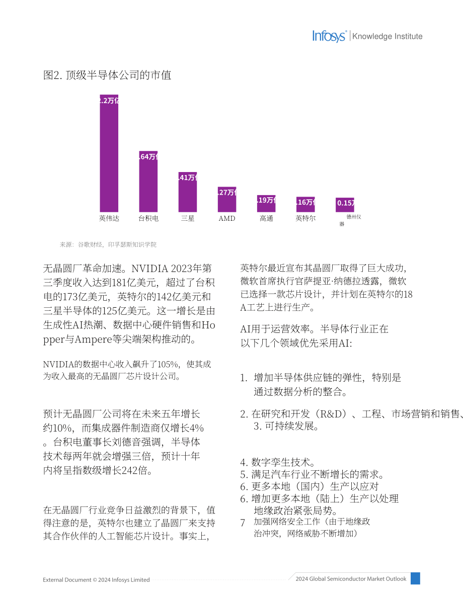 印孚瑟斯（Infosys）：2024年半導體行業(yè)展望報告（英文版）（20頁）.pdf_第7頁