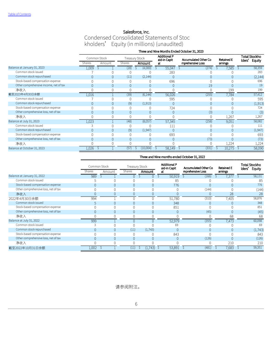 Salesforce2024財年第三季度報告（英文版）（73頁）.pdf_第6頁