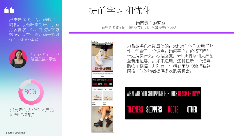 Movable Ink：2024黑五網(wǎng)一(Cyber Five)制勝指南（英文版）（13頁）.pdf_第6頁