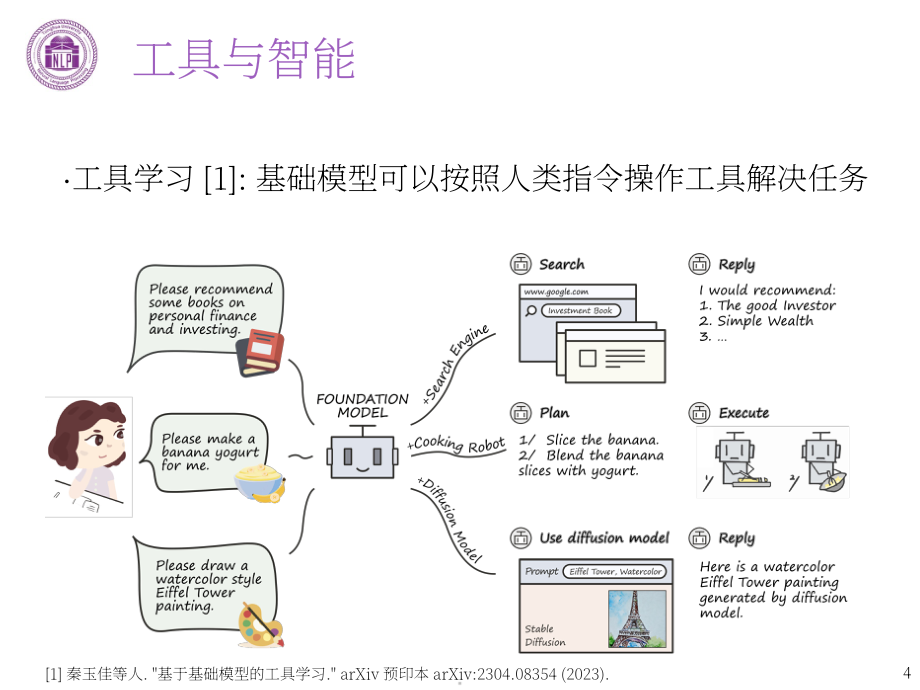 清華大學：2024大模型工具學習報告（英文版）（48頁）.pdf_第5頁