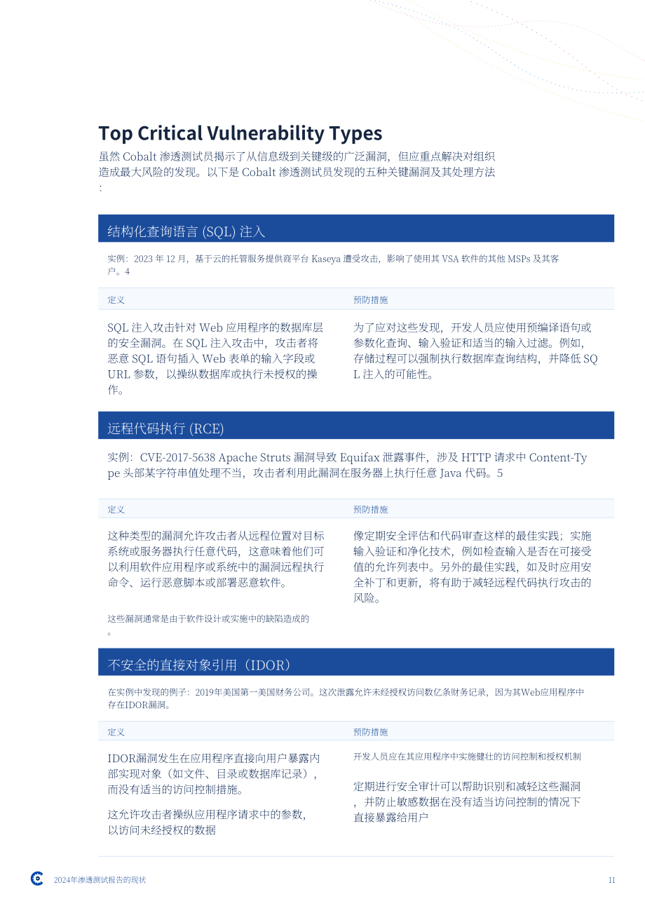 Cobalt：2024年滲透狀態報告（英文版）（26頁）.pdf_第11頁