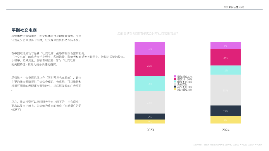 Totem：2024中國品牌領導者調查報告（英文版）（30頁）.pdf_第12頁