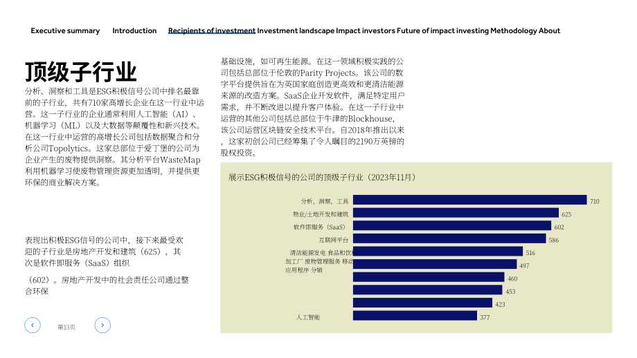Beauhurst：2023年初創企業和規模企業環境、社會和治理（ESG）信號觀察報告（英文版）（43頁）.pdf_第14頁