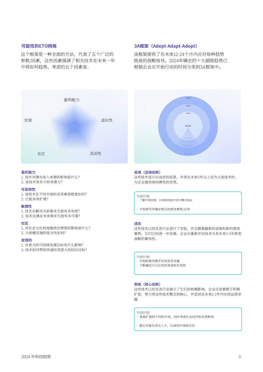 HCLTech：2024年技術趨勢報告（英文版）（62頁）.pdf_第6頁