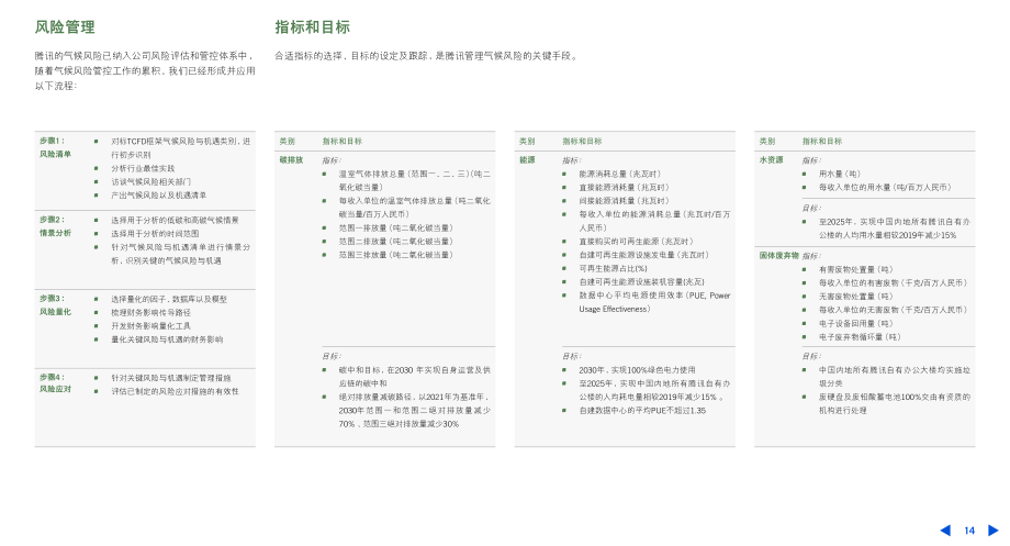 騰訊：2022年環(huán)境、社會(huì)及管治（ESG）報(bào)告（英文版）（30頁）.pdf_第15頁