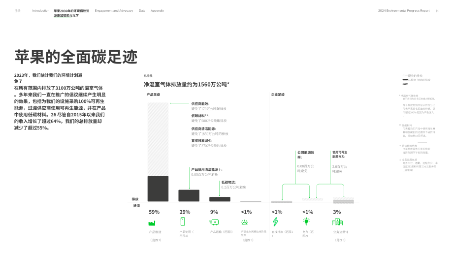 蘋果公司（APPLE）2024環境進展報告（英文版）（113頁）.pdf_第14頁