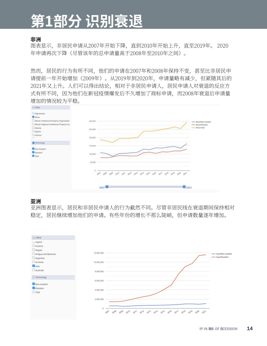 國際商標協會（INTA）：2024經濟衰退時期的知識產權：知識產權專業人士綜合指南（英文版）（75頁）.pdf_第14頁