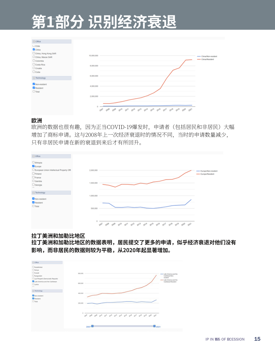 國際商標協會（INTA）：2024經濟衰退時期的知識產權：知識產權專業人士綜合指南（英文版）（75頁）.pdf_第15頁