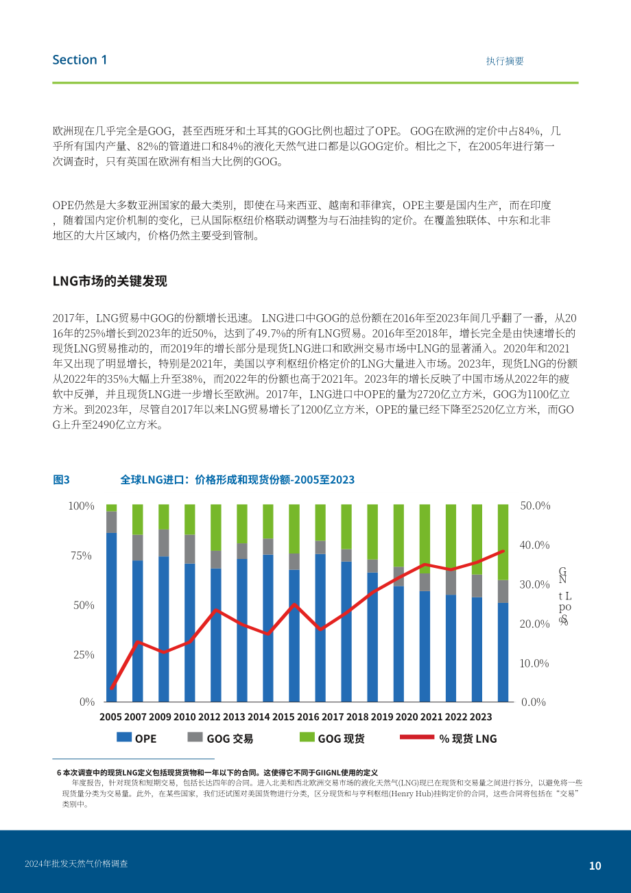 國際燃氣聯盟：2024版天然氣批發價格調查報告（英文版）（90頁）.pdf_第10頁