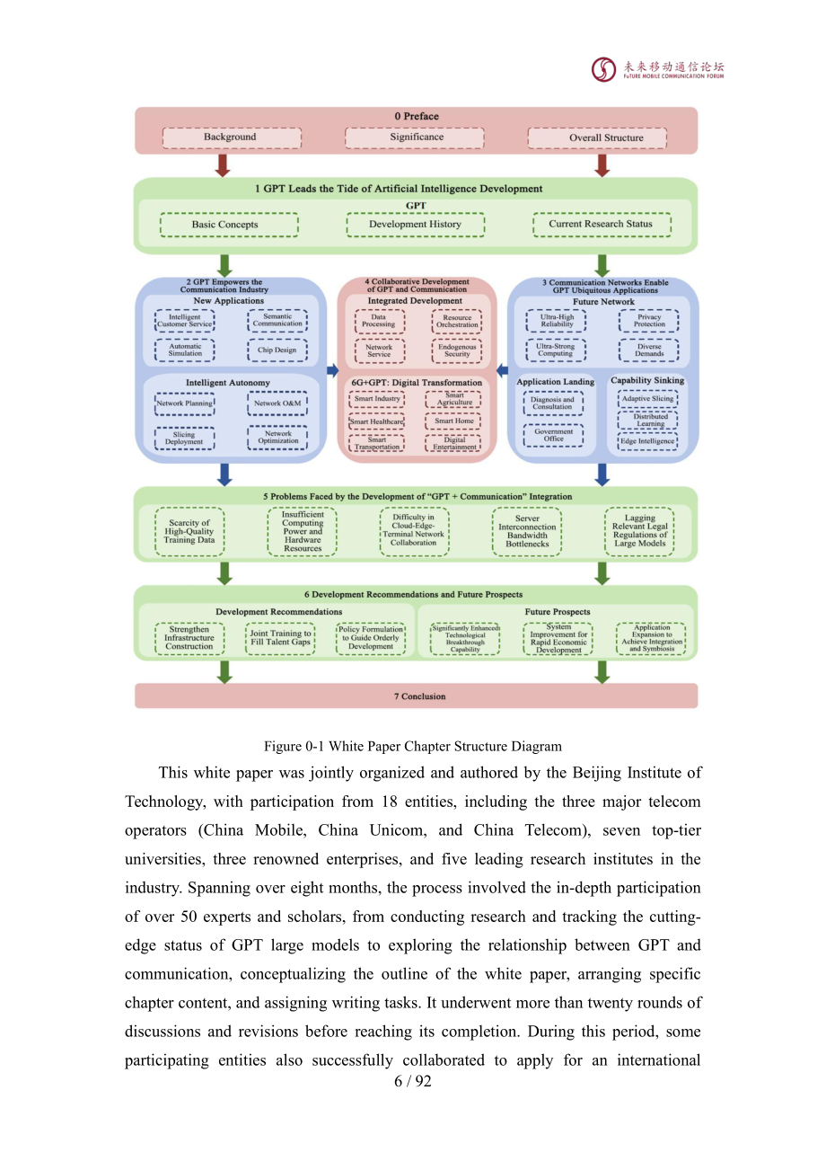 全球6G技術大會：2024年10.0A GPT+通信白皮書（英文版）（93頁）.pdf_第7頁