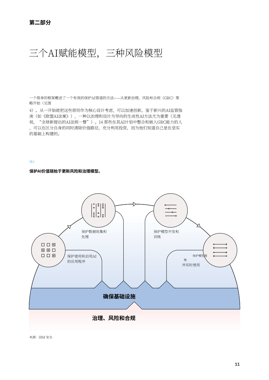 IBM & AWS：2024生成式AI安全研究報告（英文版）（35頁）.pdf_第13頁