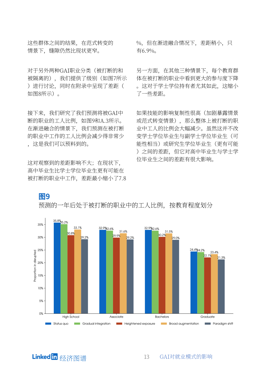 領英：2024生成式人工智能對就業模式的影響研究報告（英文版）（28頁）.pdf_第15頁