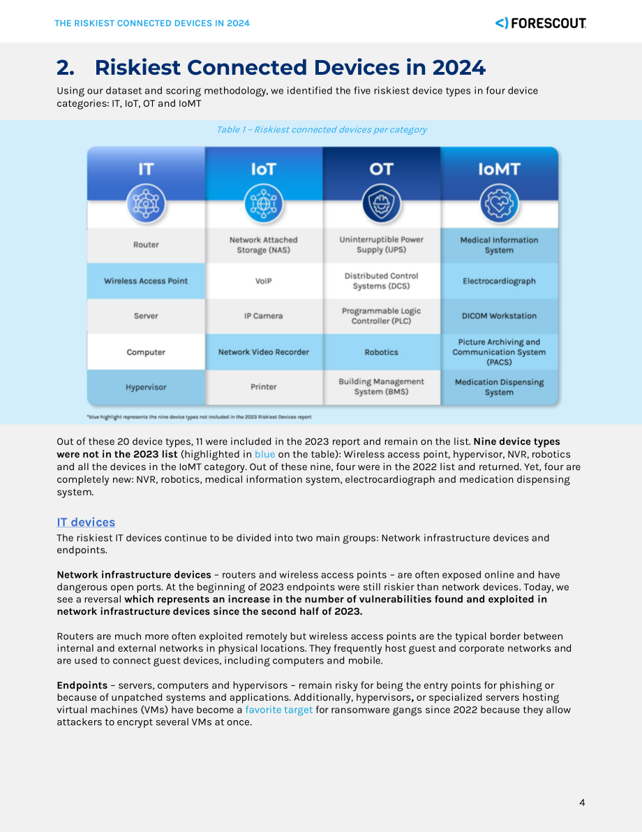 Forescout：2024年最危險的互聯設備報告（英文版）（12頁）.pdf_第4頁
