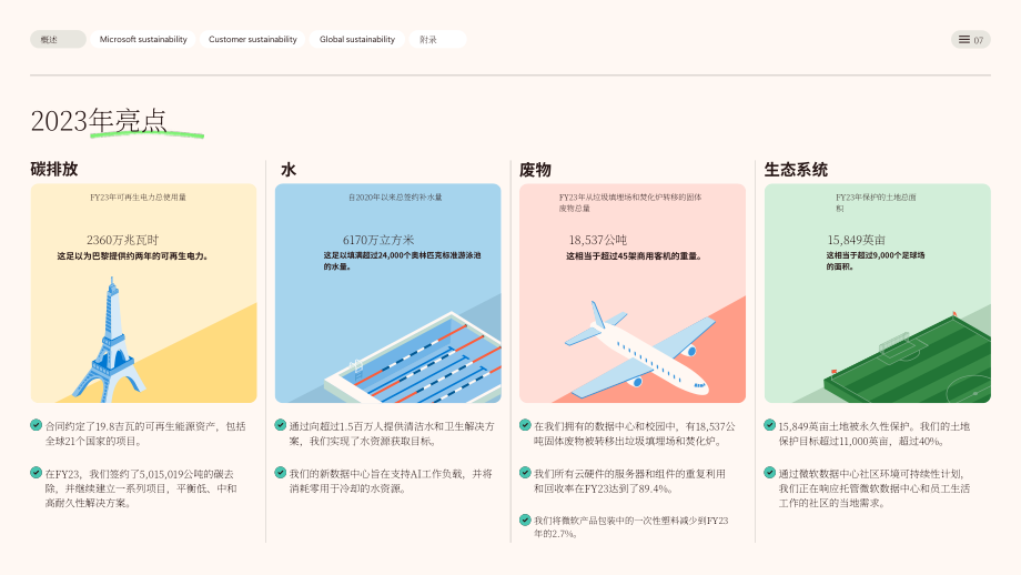 微軟：2024年環境可持續發展報告（英文版）（88頁）.pdf_第7頁