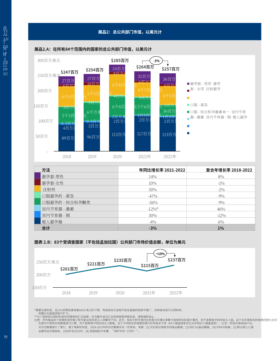 CHAI&生殖健康供應聯盟：2023年計生用品市場報告（英文版）（54頁）.pdf_第11頁
