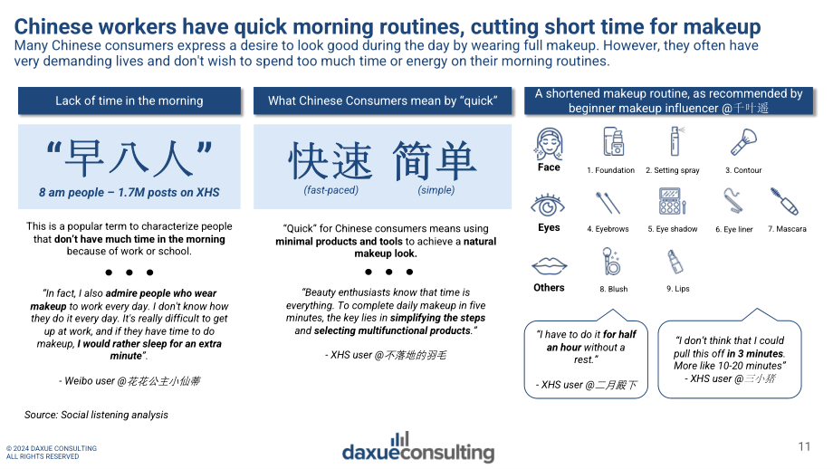Daxue Consulting：2024年中國美容市場消費者痛點分析報告（英文版）（29頁）.pdf_第11頁