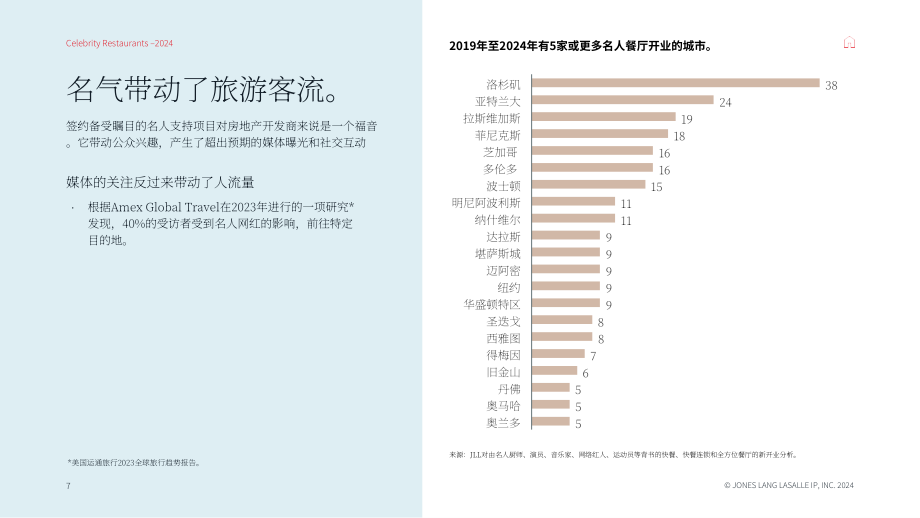 仲量聯(lián)行：2024年北美明星餐飲市場研究報告（英文版）（22頁）.pdf_第7頁