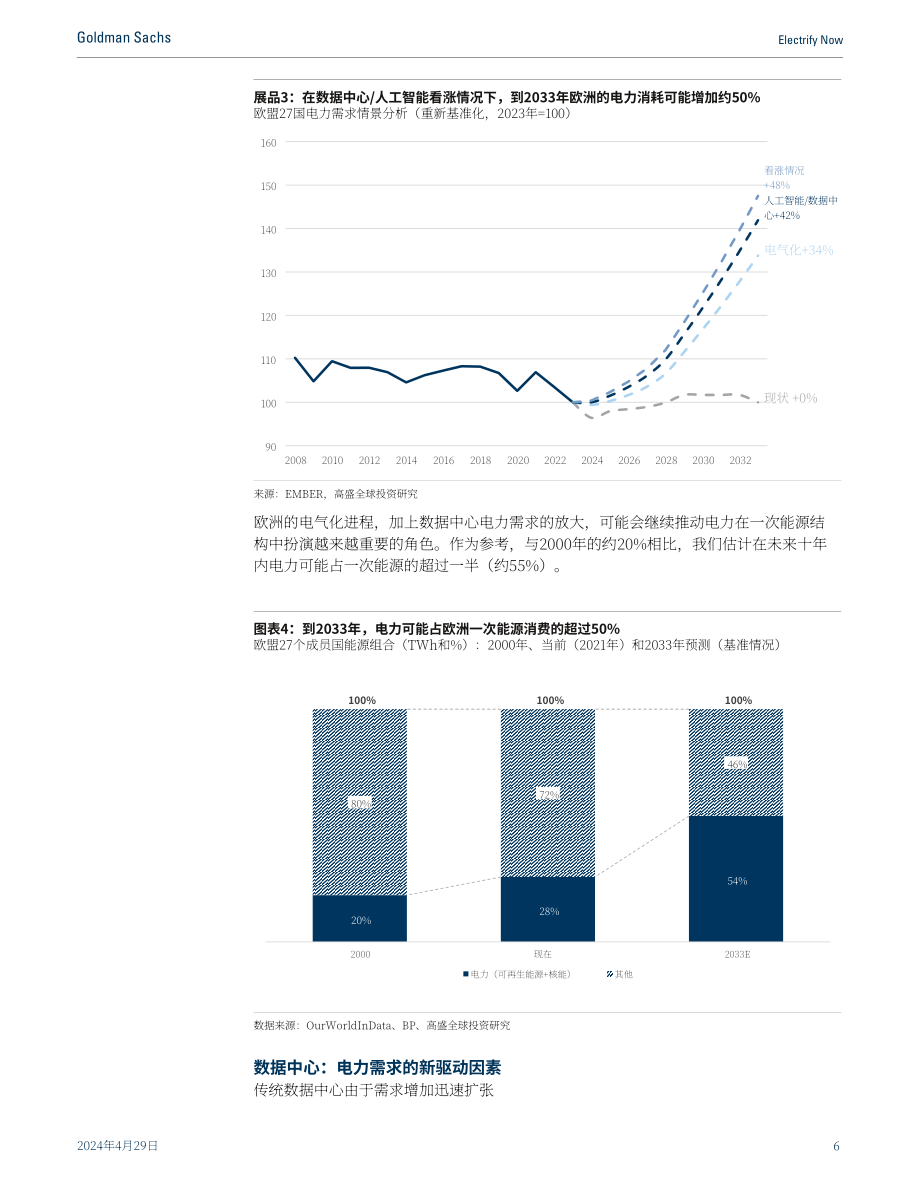 高盛：2024為歐洲供電：AI數據中心和電氣化將推動電力消耗增長約40％-50％報告（英文版）（46頁）.pdf_第7頁