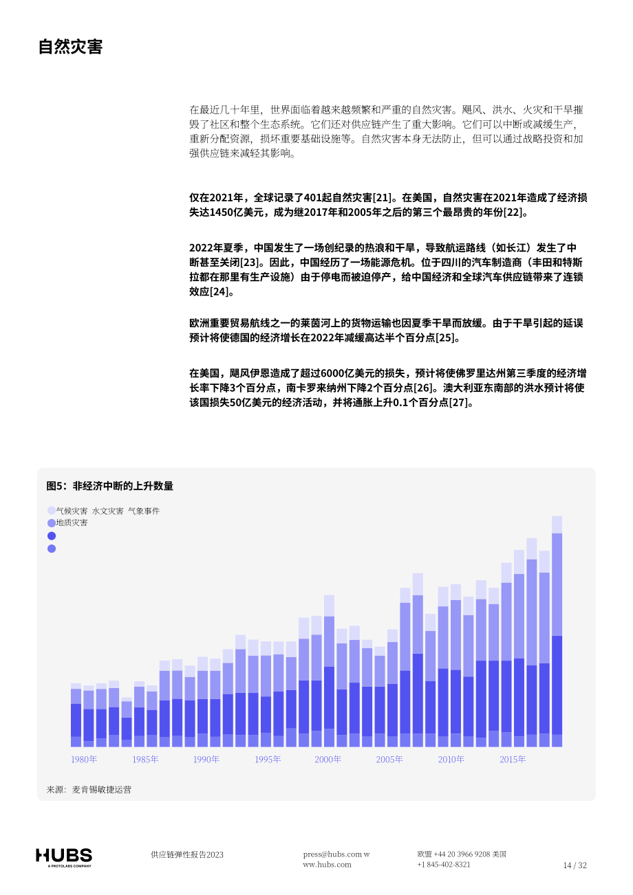 Hubs：2023年供應鏈彈性報告（英文版）（33頁）.pdf_第15頁