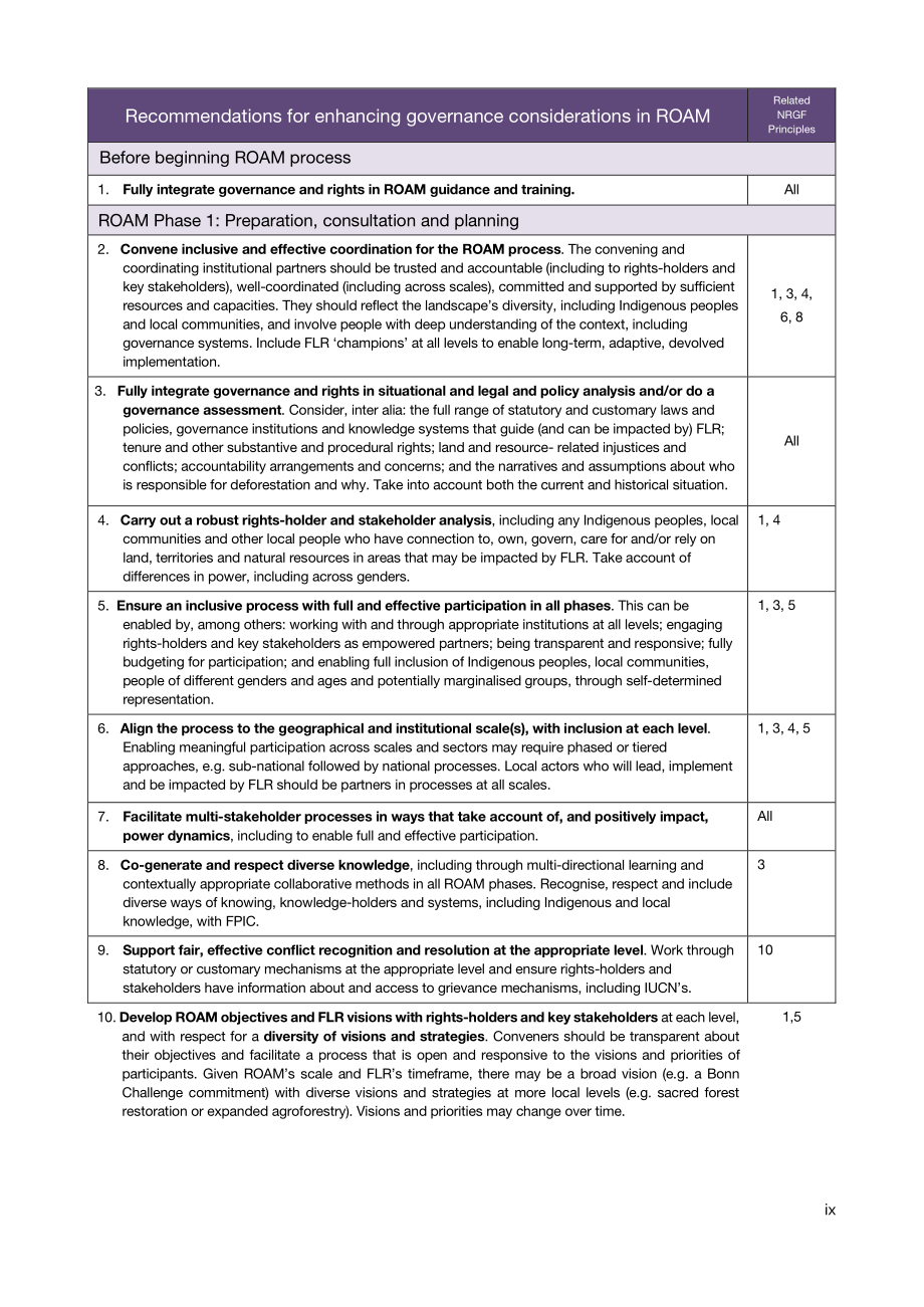 IUCN：2023加強(qiáng)森林景觀恢復(fù)潛力評(píng)估中的治理研究報(bào)告（英文版）（78頁(yè)）.pdf_第11頁(yè)