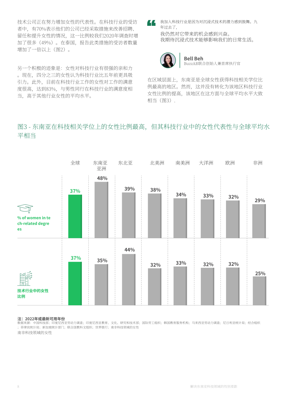 波士頓咨詢BCG：2024年縮小東南亞科技行業(yè)的性別差距報告（英文版）（41頁）.pdf_第10頁