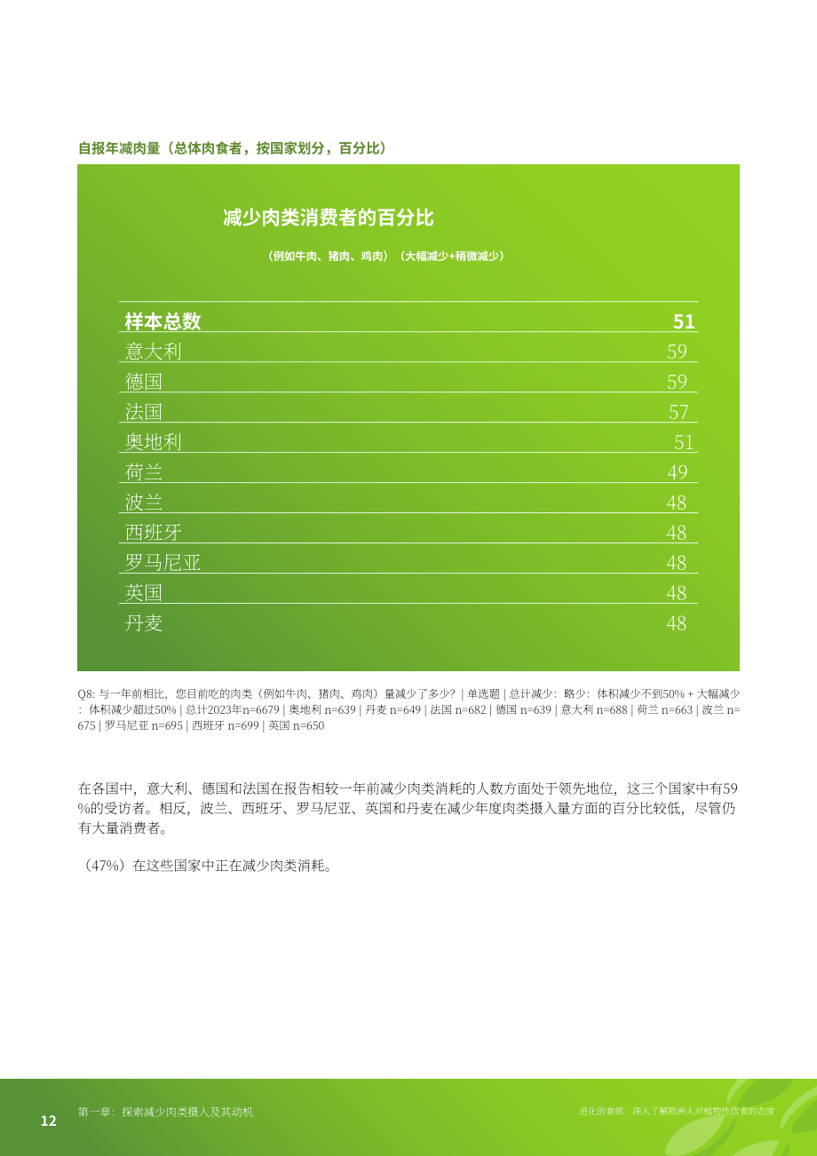 Smart Protein：2023歐洲植物性食品消費調查報告（英文版）（60頁）.pdf_第12頁