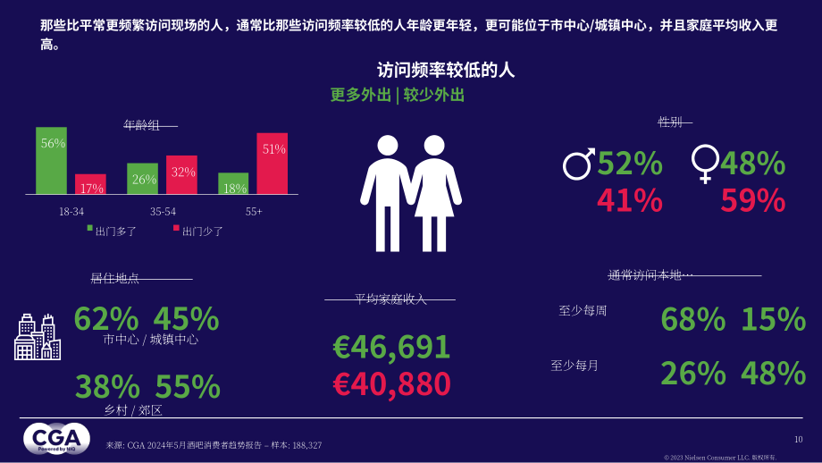 尼爾森IQ：2024年5月德國堂食餐飲消費脈搏報告（英文版）（38頁）.pdf_第10頁