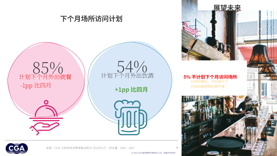尼爾森IQ：2024年5月德國堂食餐飲消費脈搏報告（英文版）（38頁）.pdf_第6頁