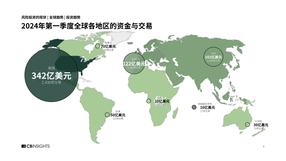 CB Insights：2024年第一季度全球風險投資狀況報告（英文版）（222頁）.pdf_第8頁