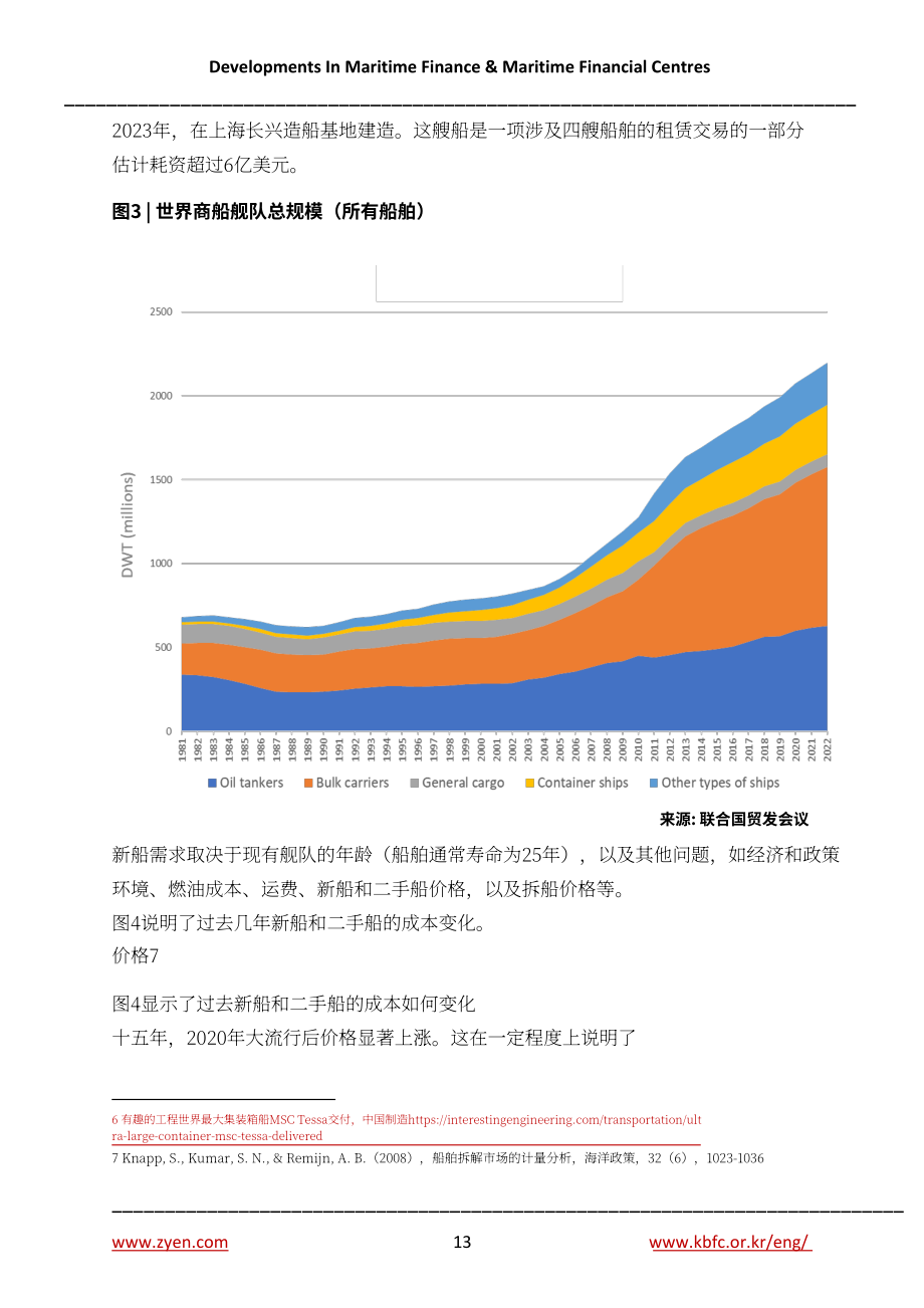 Z/Yen：2024海事金融和海事金融中心發展報告（英文版）（82頁）.pdf_第14頁
