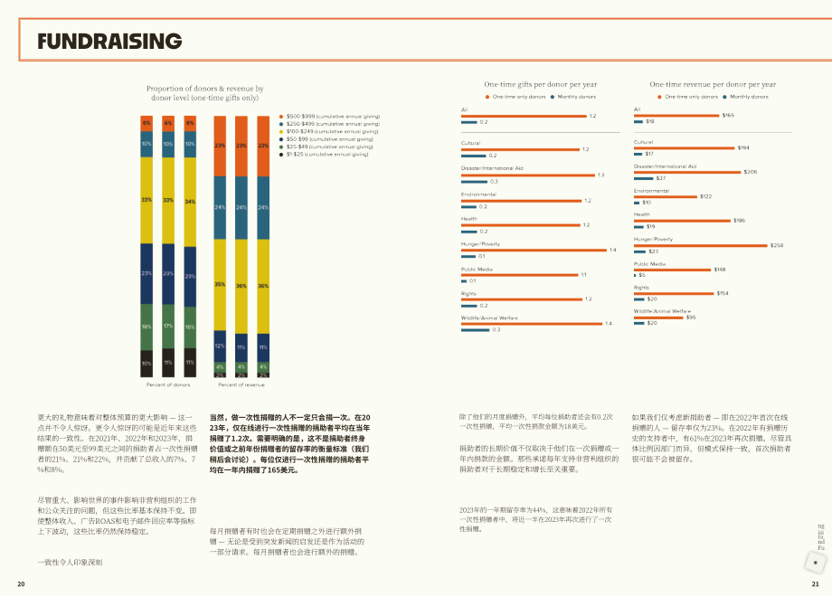 M+R：2024年非營(yíng)利組織電子郵件營(yíng)銷基準(zhǔn)報(bào)告（英文版）（44頁(yè)）.pdf_第13頁(yè)