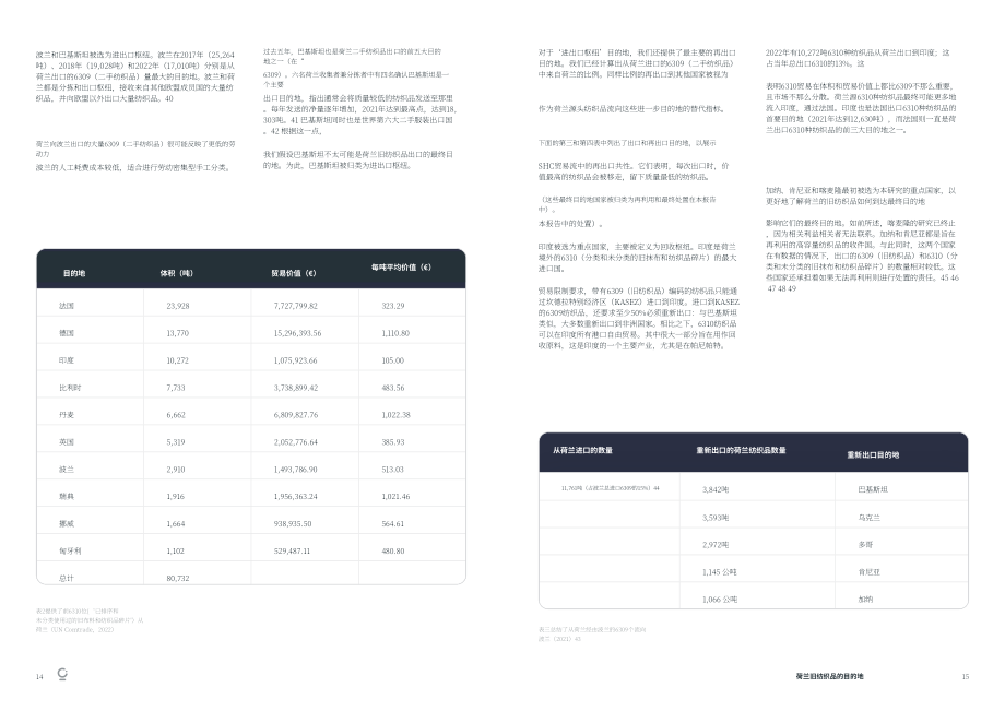 循環(huán)經(jīng)濟基金：2023荷蘭二手紡織品出口目的地：出口后的用途和風(fēng)險研究報告（英文版）（29頁）.pdf_第8頁