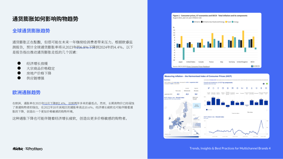 MikMak：2024年通貨膨脹和商業營銷報告（英文版）（32頁）.pdf_第4頁